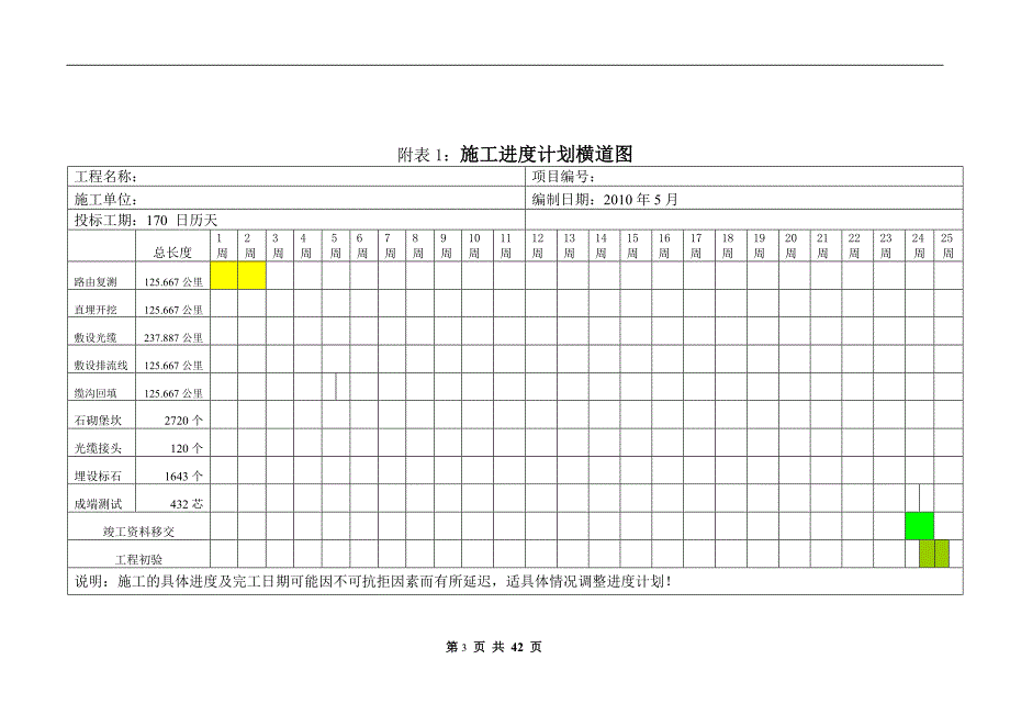 新《施工方案》通信线路施工组织计划1_第4页