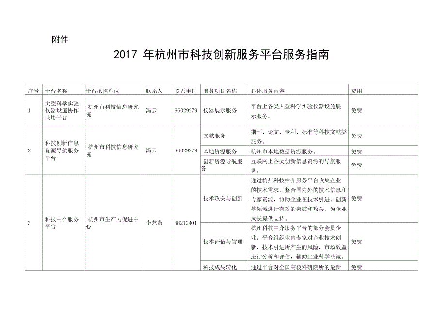 杭州科技创新服务平台服务指引_第1页