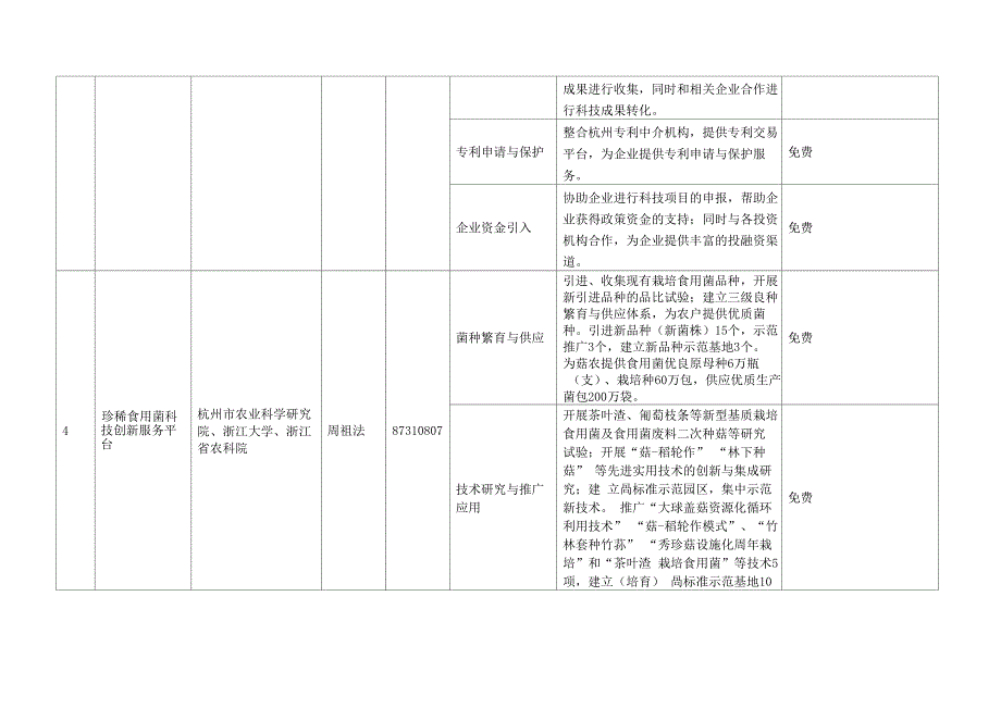 杭州科技创新服务平台服务指引_第2页