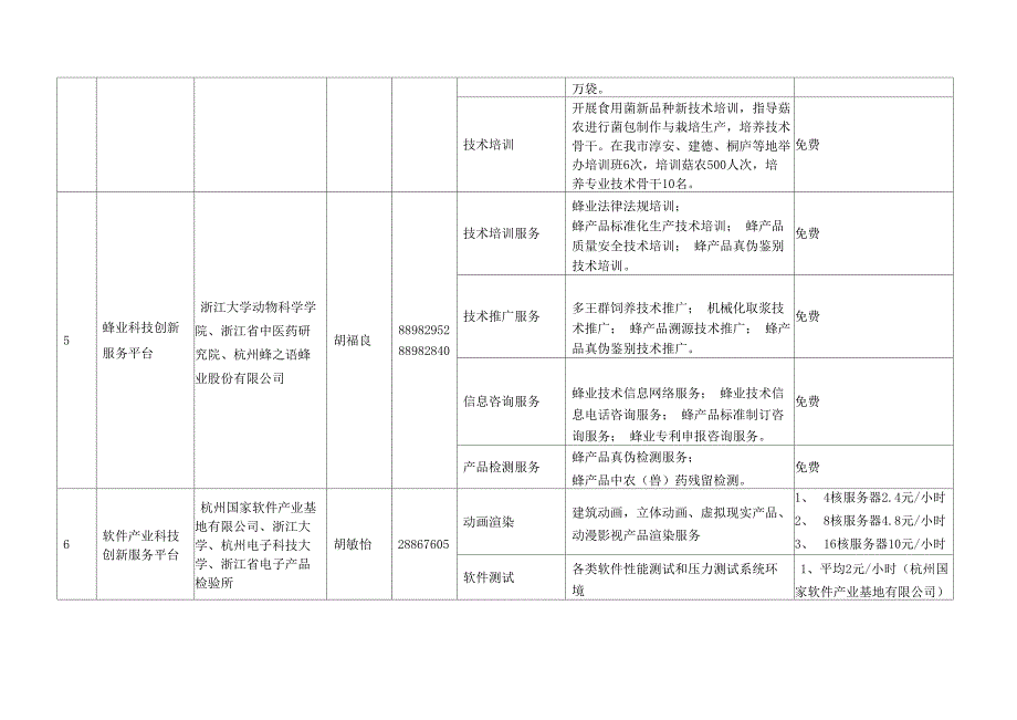 杭州科技创新服务平台服务指引_第3页