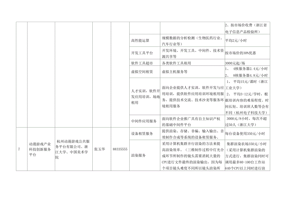 杭州科技创新服务平台服务指引_第4页