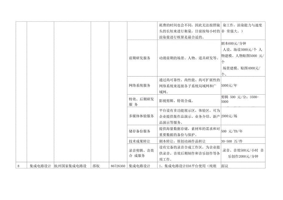 杭州科技创新服务平台服务指引_第5页