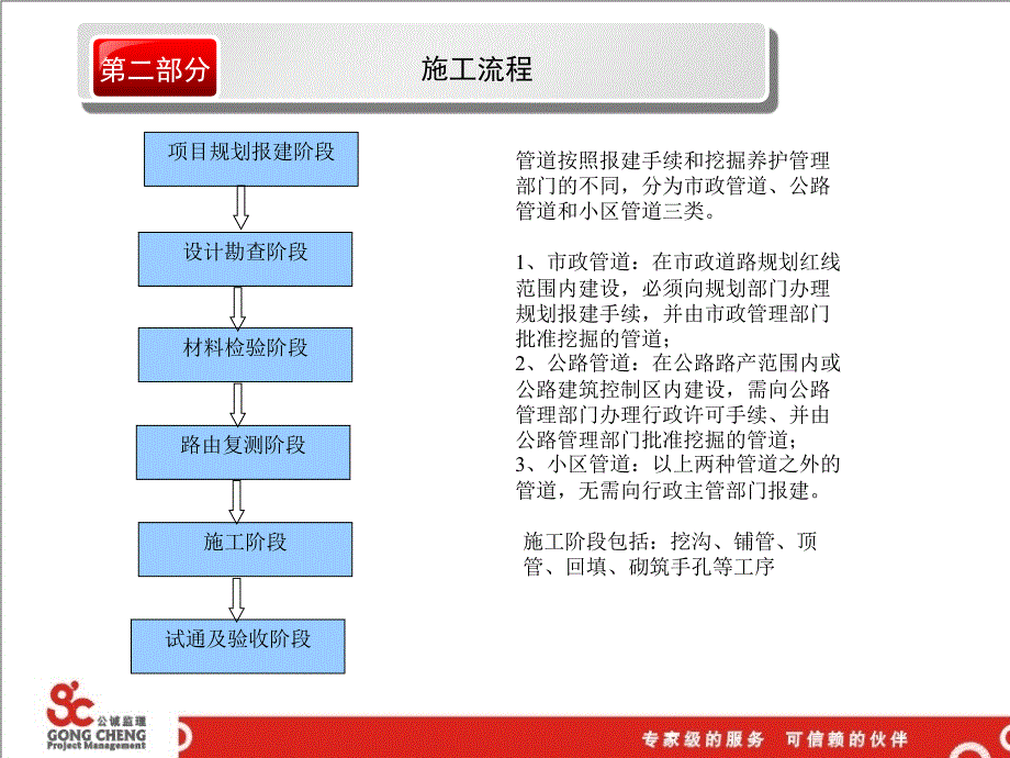 传输管道专业培训课件_第4页