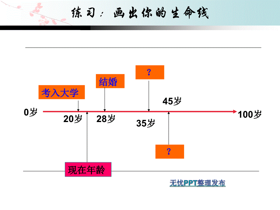 大学生职业生涯规划5_第3页