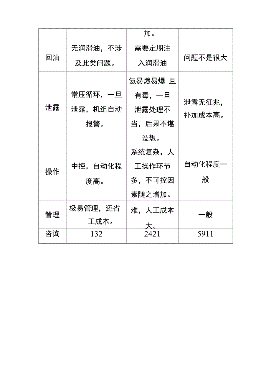 冷库 三种制冷系统的优缺点_第2页