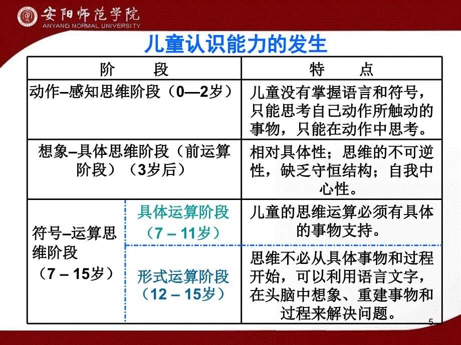 认识与实践案例PPT幻灯片_第5页