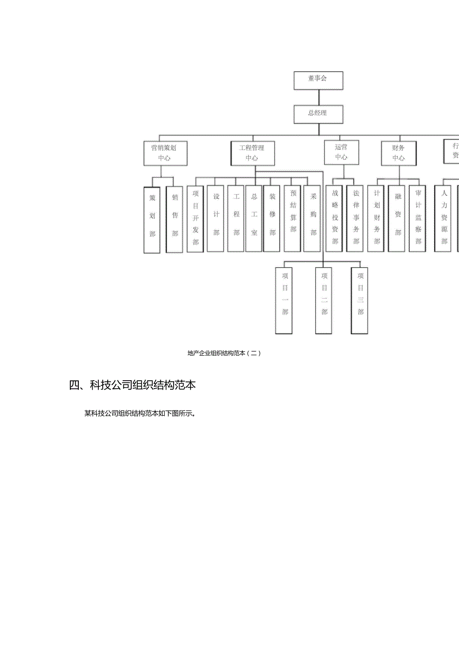 各类型企业组织结构图模板大全_第4页