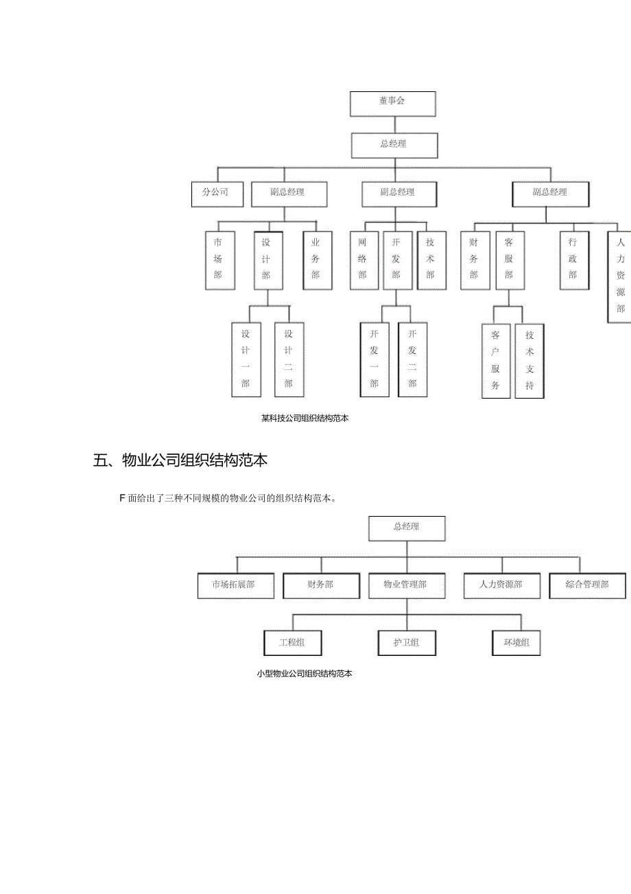 各类型企业组织结构图模板大全_第5页