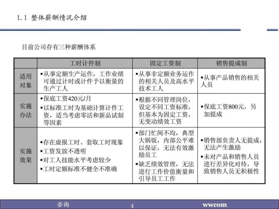 薪酬设计实施方案制造业实例_第4页