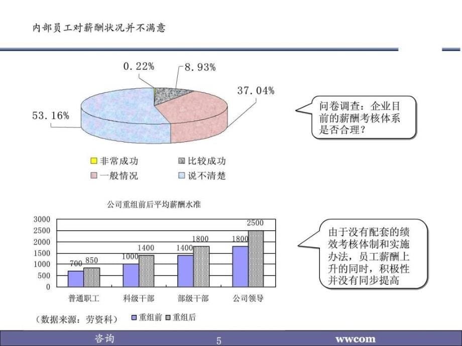 薪酬设计实施方案制造业实例_第5页