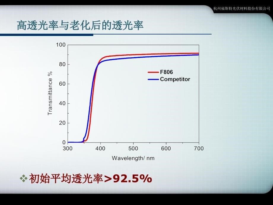 杭州福斯特讲稿组件封装材料解决方案及可靠性研究课件_第5页