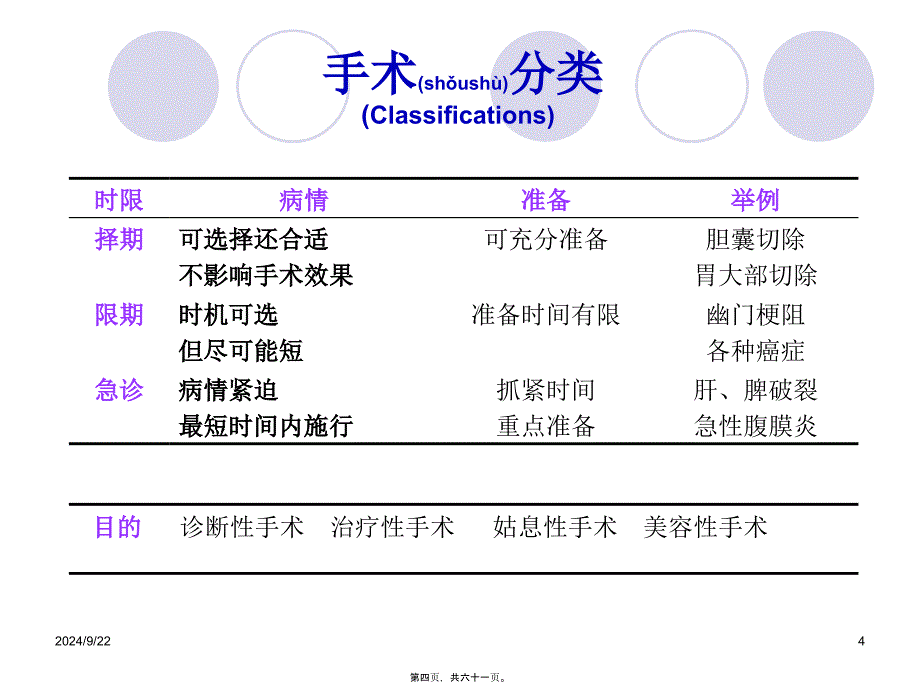 医学专题—围手术期处理12-3-15-艾开兴_第4页