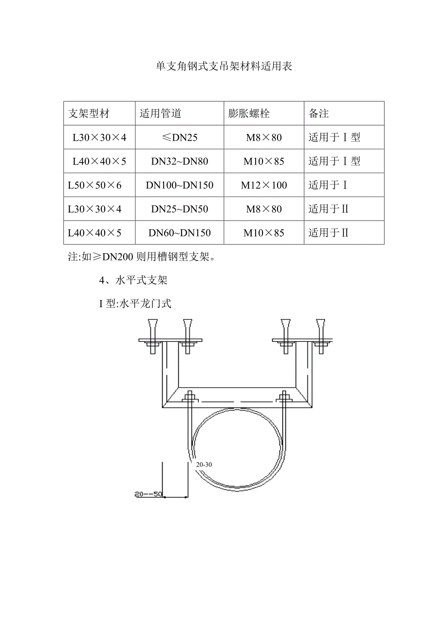 管道支架制作安装标准_第3页