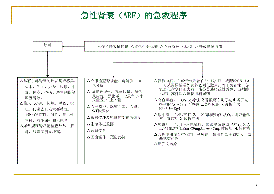 29种急症急救流程图PPT课件_第3页