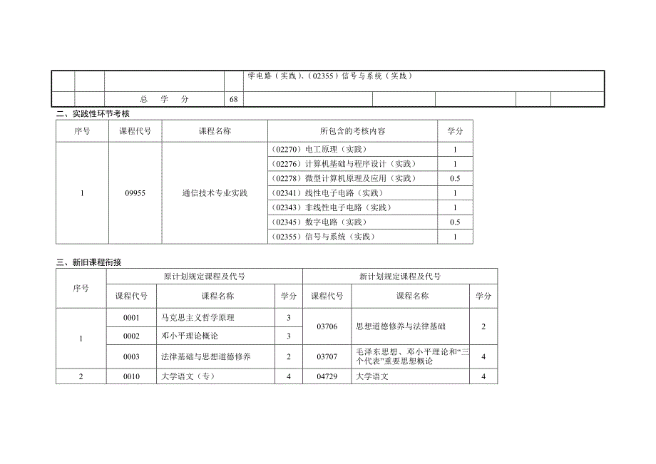 通信技术专业_第2页