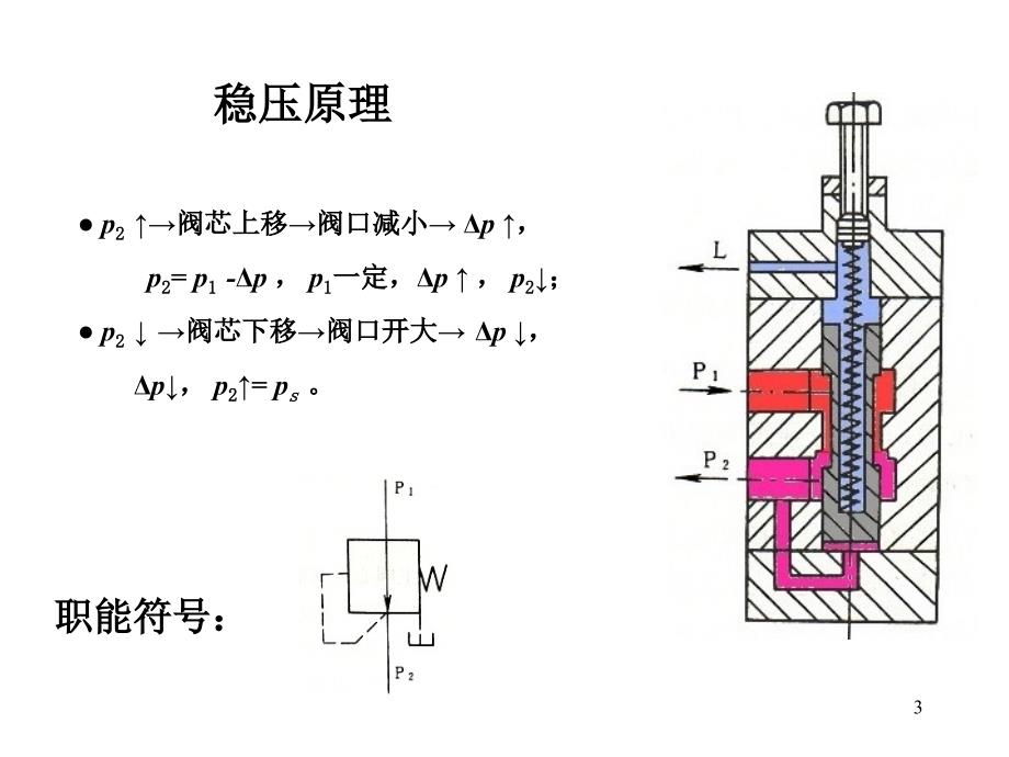 液压第06章2压力控制阀减压阀_第3页