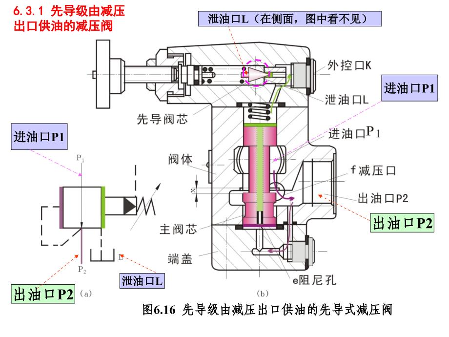 液压第06章2压力控制阀减压阀_第4页