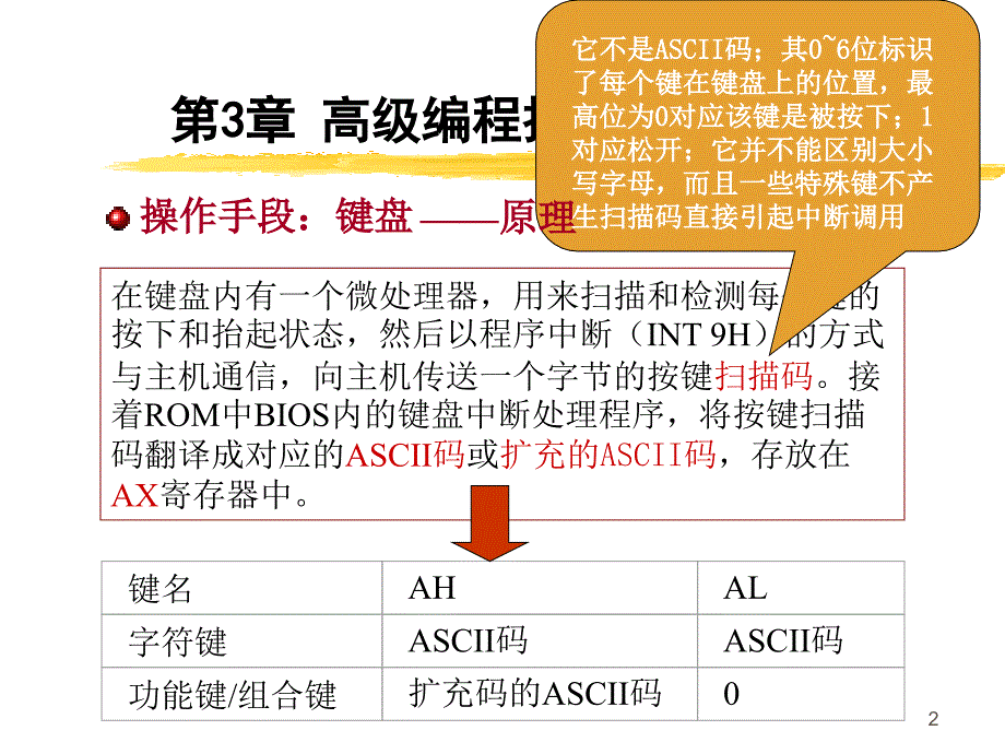 教学课件第3章高级编程技术的实现_第2页