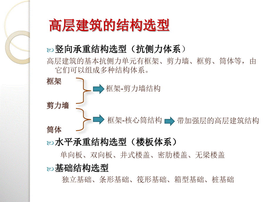 高层结构选型与结构布置_第4页