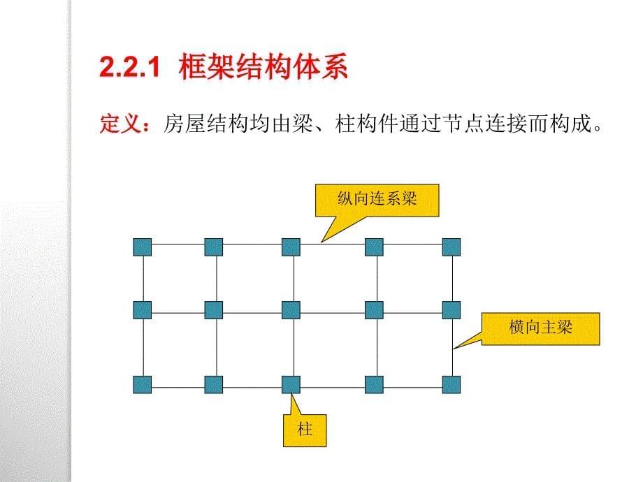 高层结构选型与结构布置_第5页