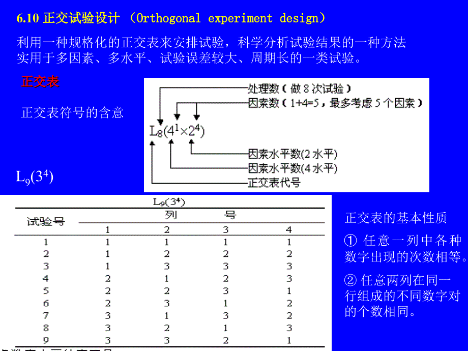 正交试验设计Orthogonalexperimentdesign_第1页