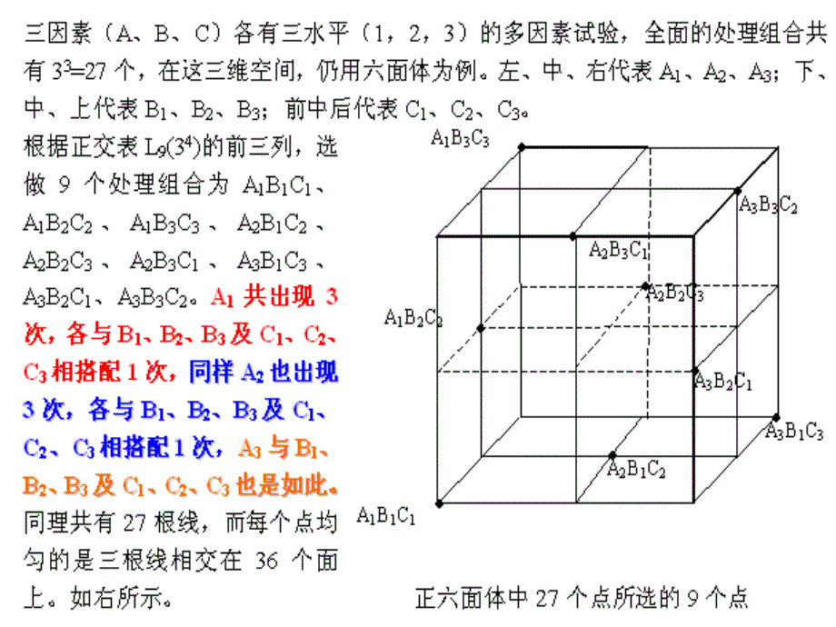 正交试验设计Orthogonalexperimentdesign_第4页