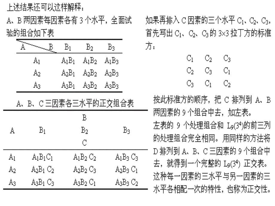 正交试验设计Orthogonalexperimentdesign_第5页