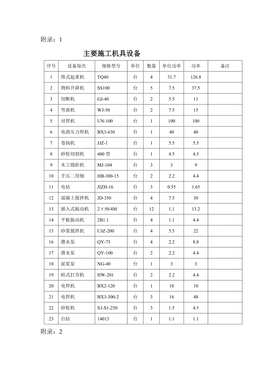 御水华庭临时用电施工方案_第4页