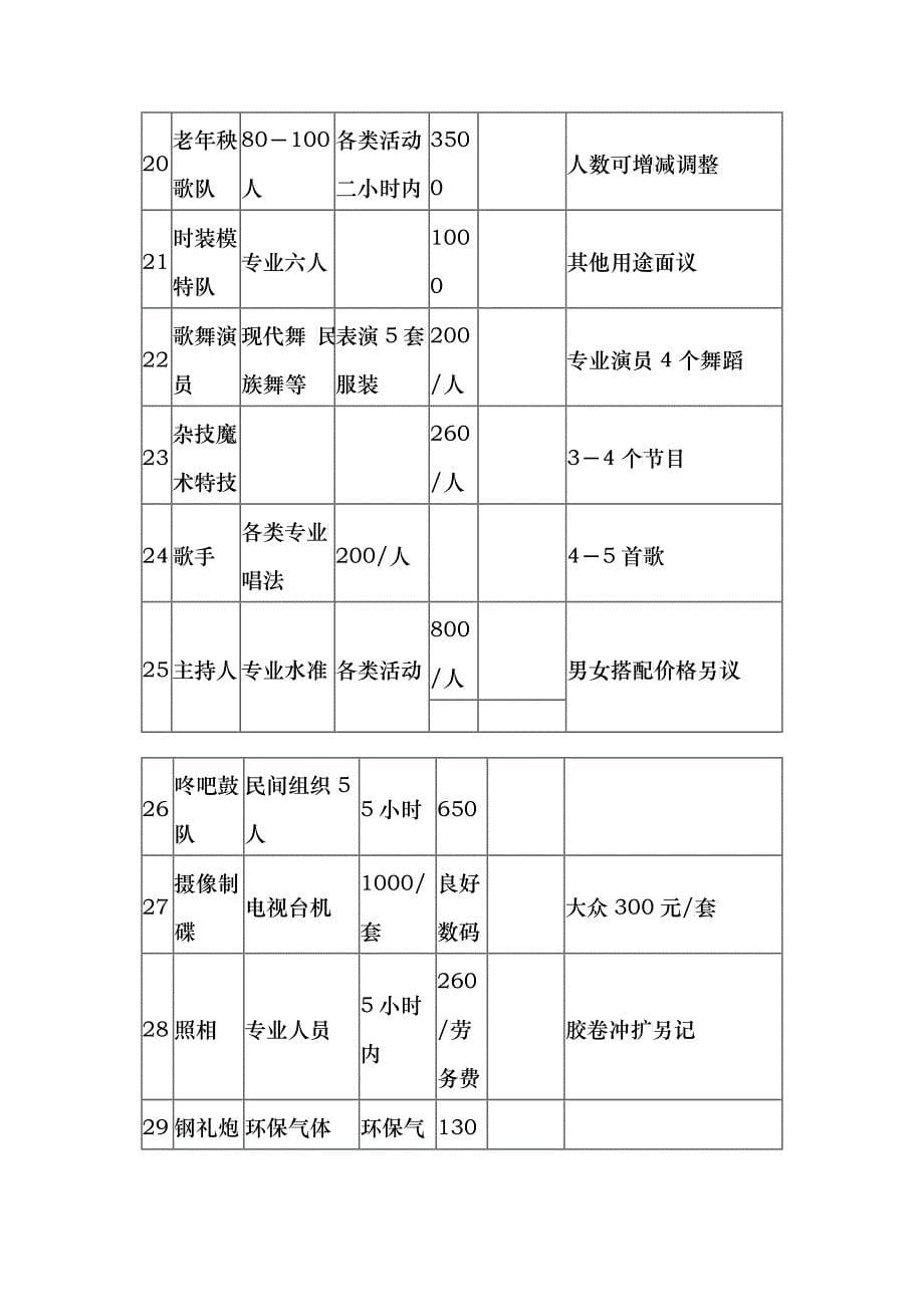 常规新品推介新闻发布会等会议礼仪服务策划简案_第5页