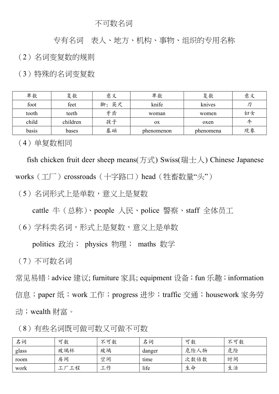 2023年初中英语零基础知识点_第4页