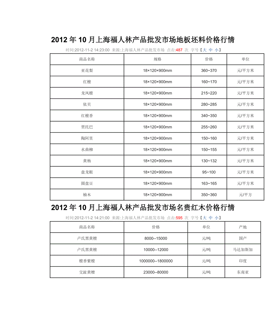 2012年10月上海福人林产品批发市场地板坯料价格行情.doc_第1页