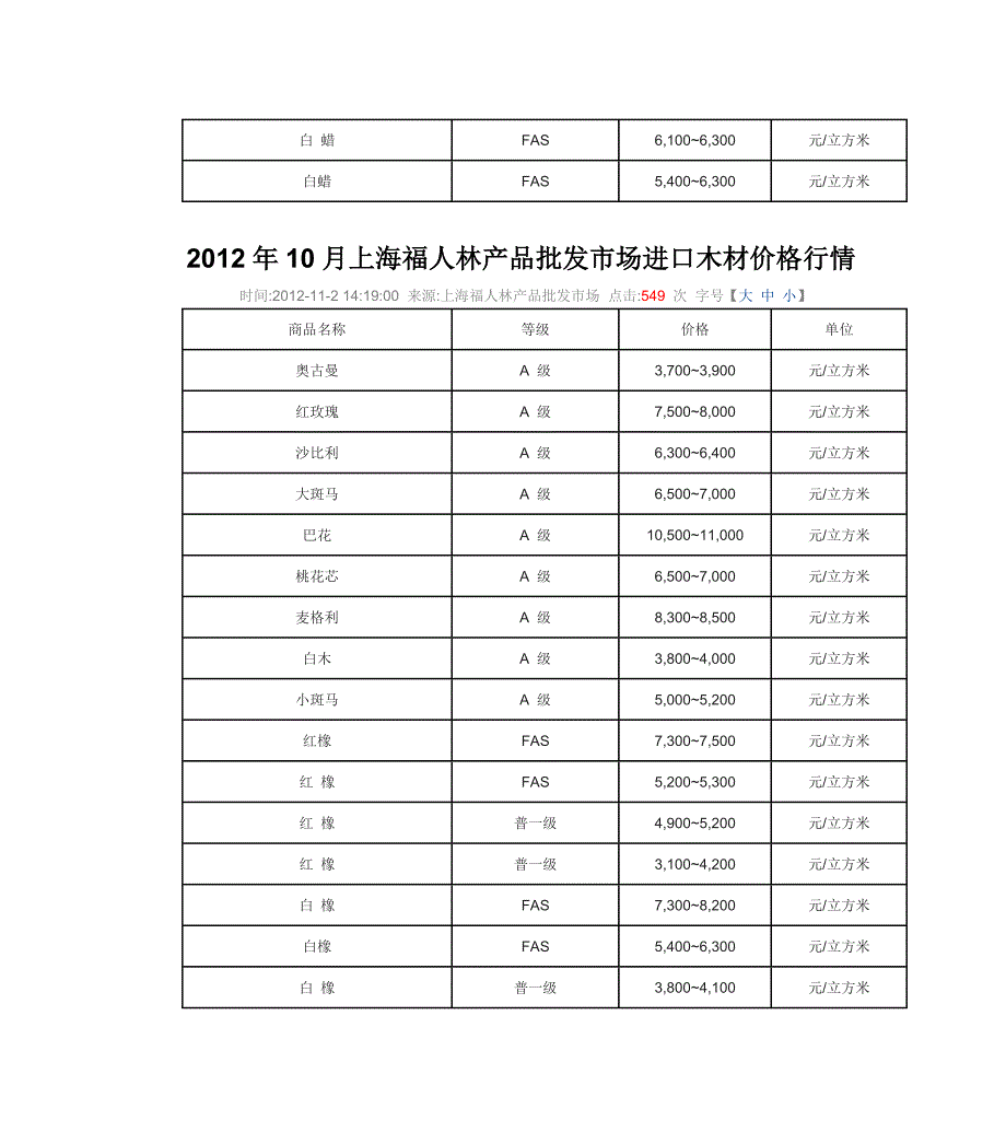 2012年10月上海福人林产品批发市场地板坯料价格行情.doc_第3页