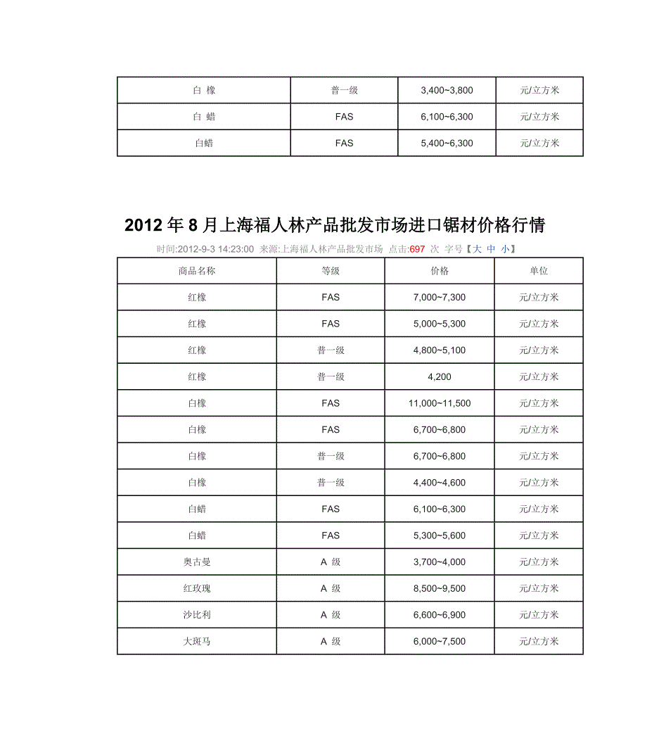 2012年10月上海福人林产品批发市场地板坯料价格行情.doc_第4页