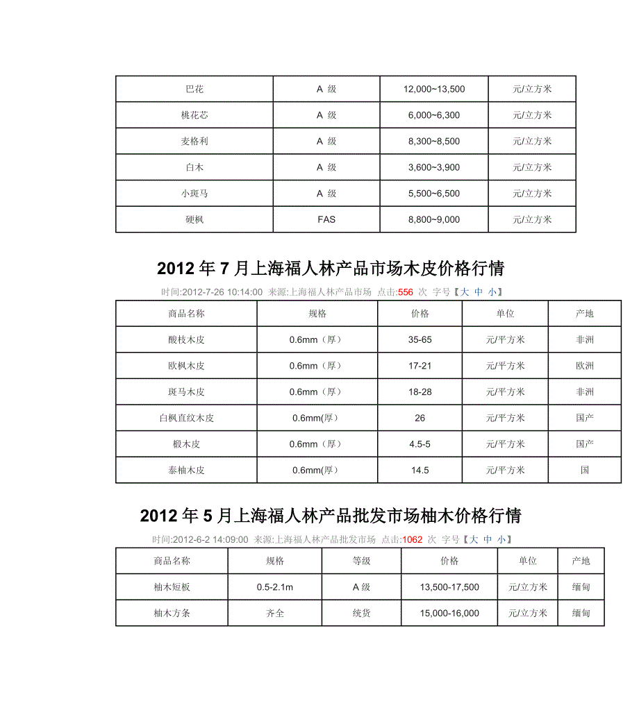 2012年10月上海福人林产品批发市场地板坯料价格行情.doc_第5页