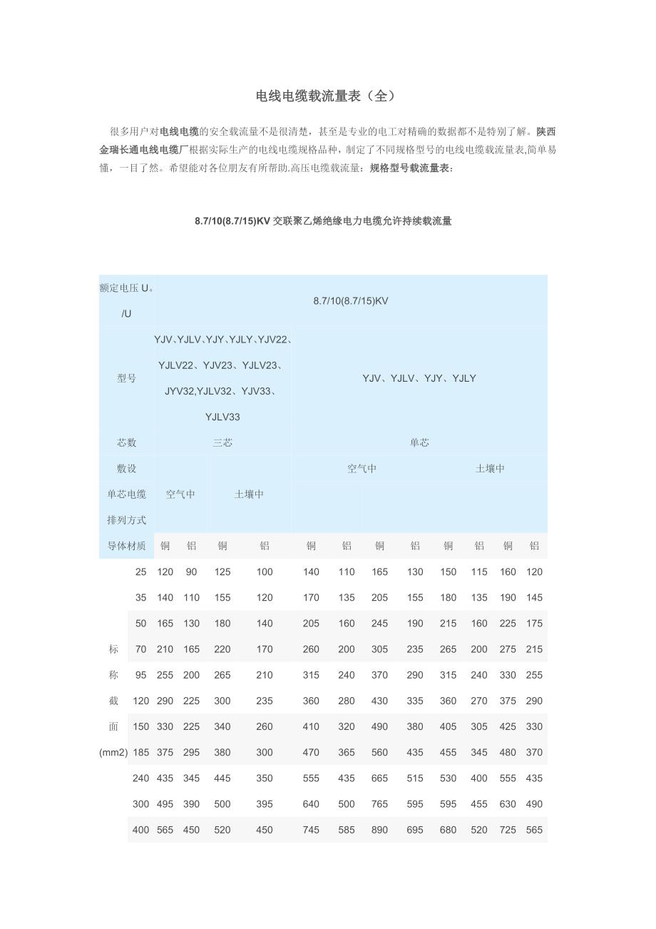 电线电缆载流量表.doc_第1页
