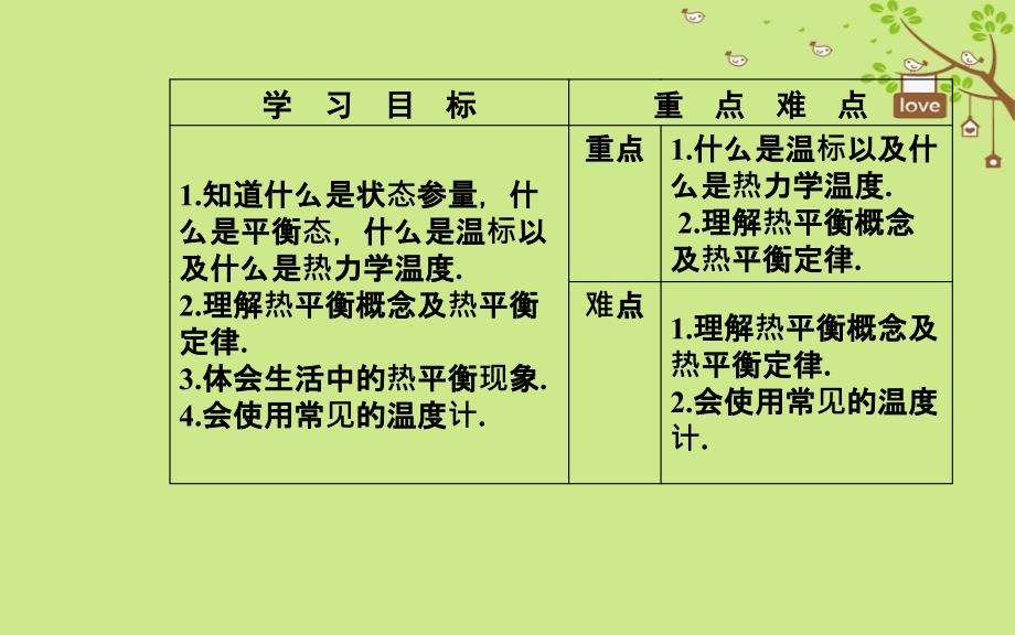 2018-2019学年高中物理 第七章 分子动理论 4 温度和温标课件 新人教版选修3-3_第3页