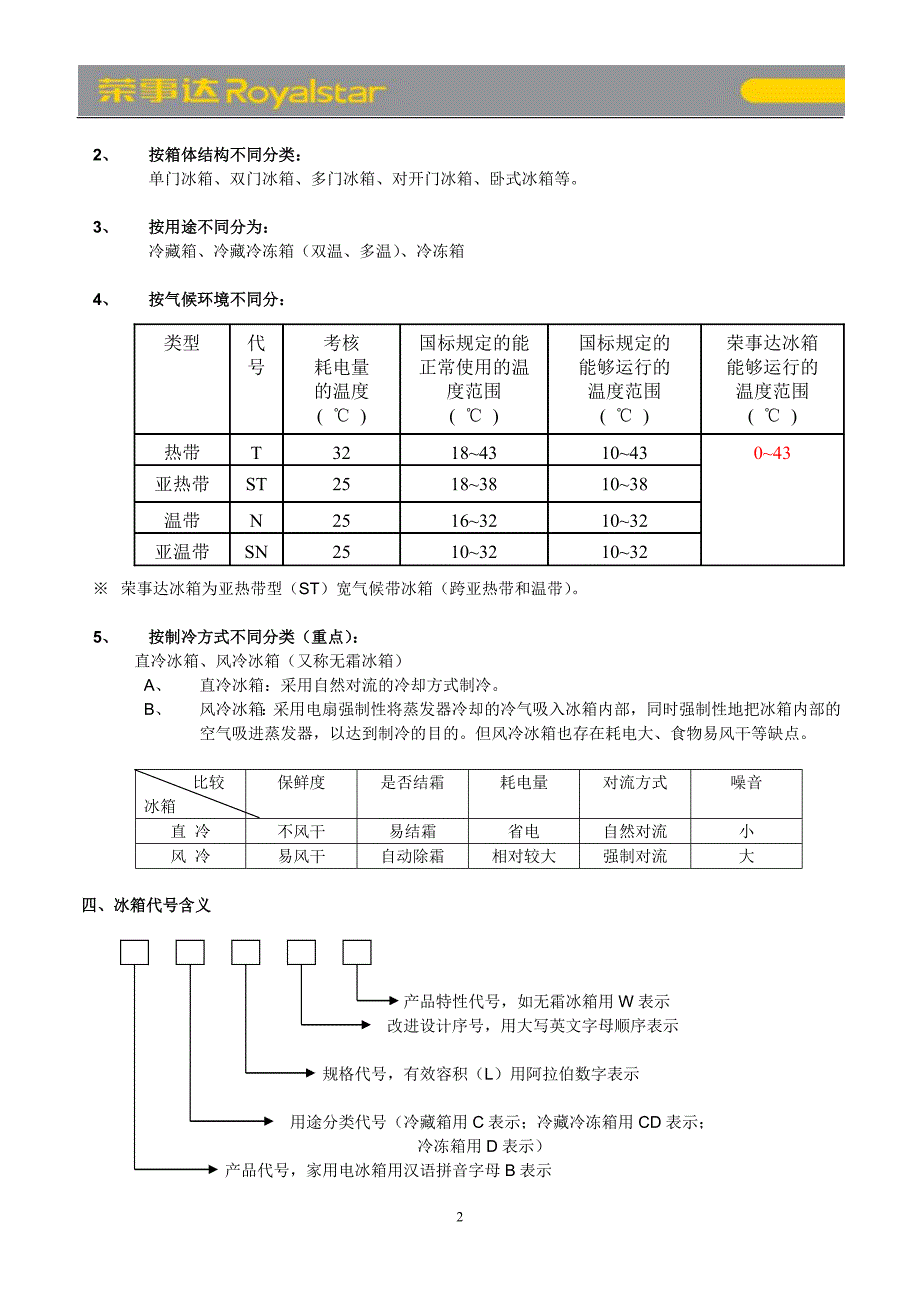 荣事达冰箱基础知识.doc_第2页