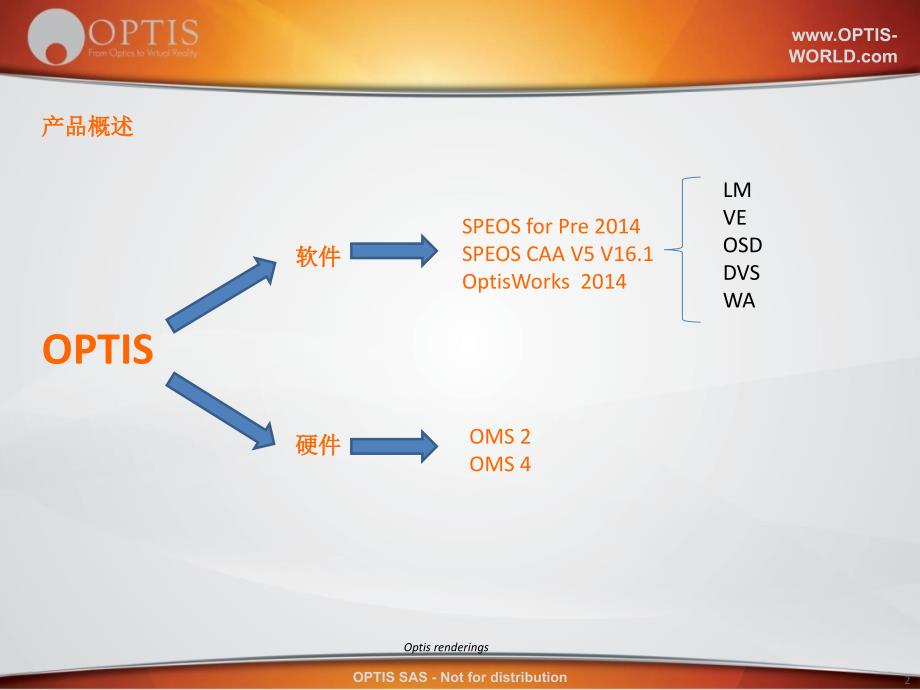 Optis-产品介绍精讲_第2页