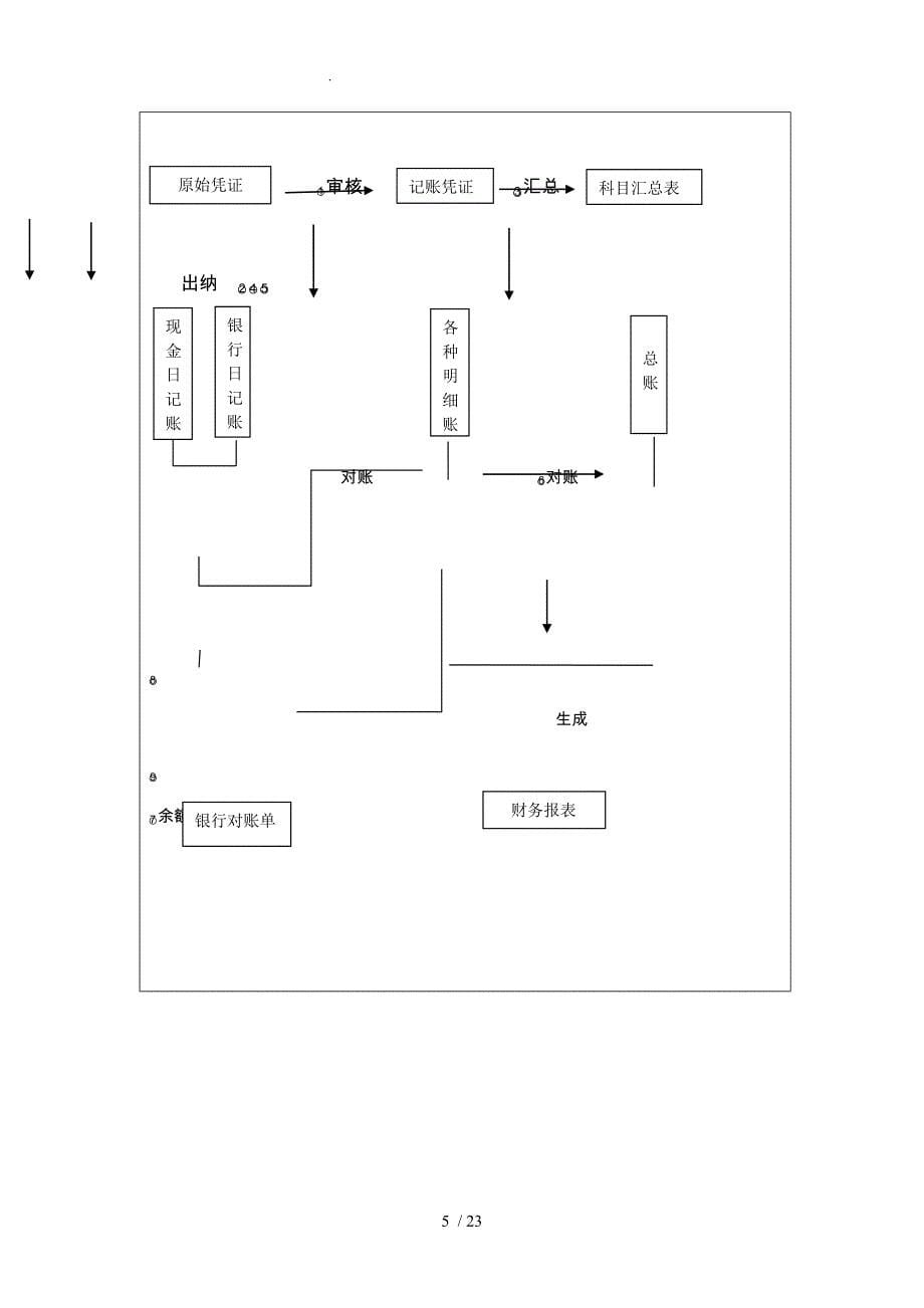 长沙森乐糖业乳品有限公司财务报告分析财务管理专业毕业论文_第5页