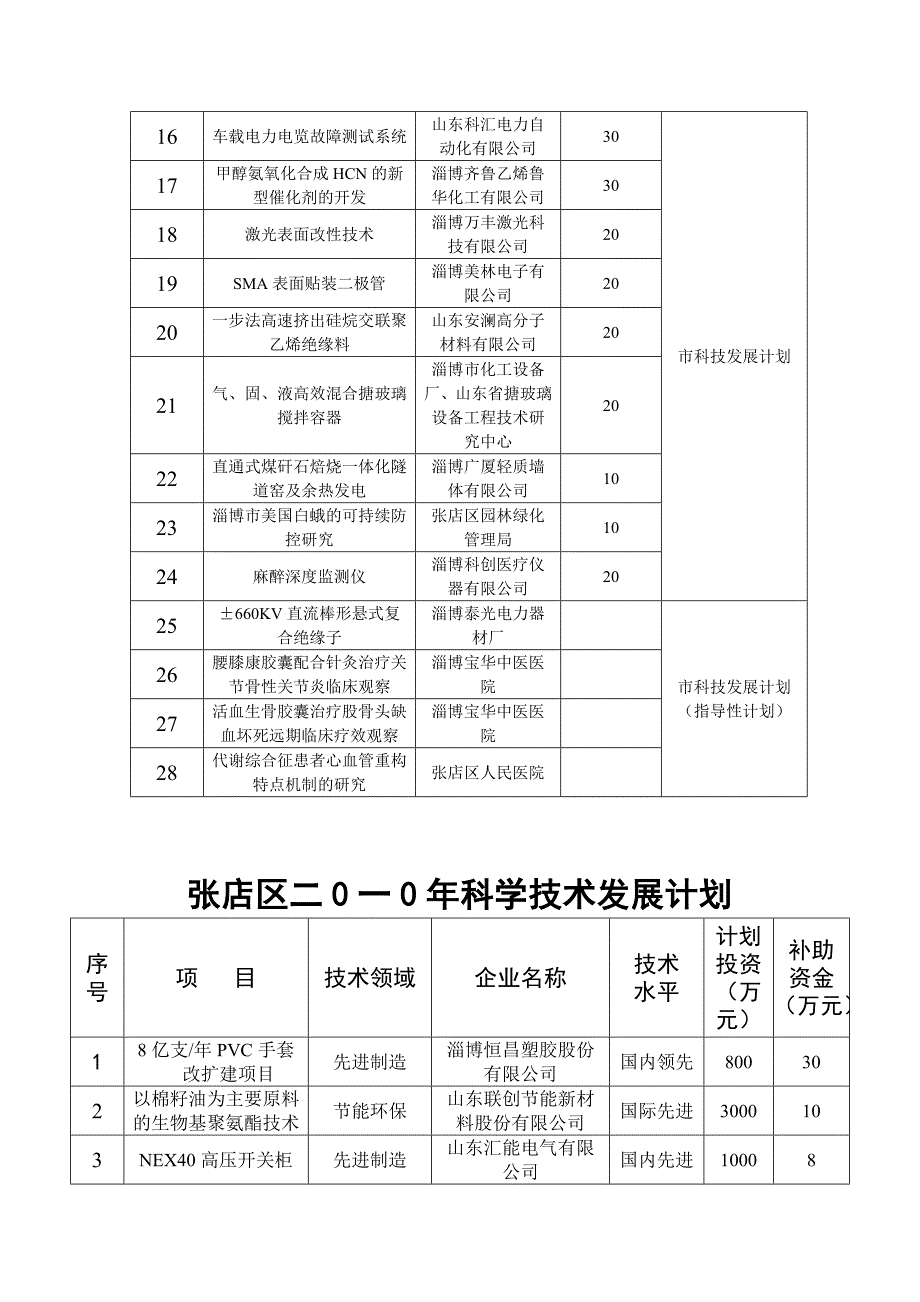 淄博科技年鉴_第4页