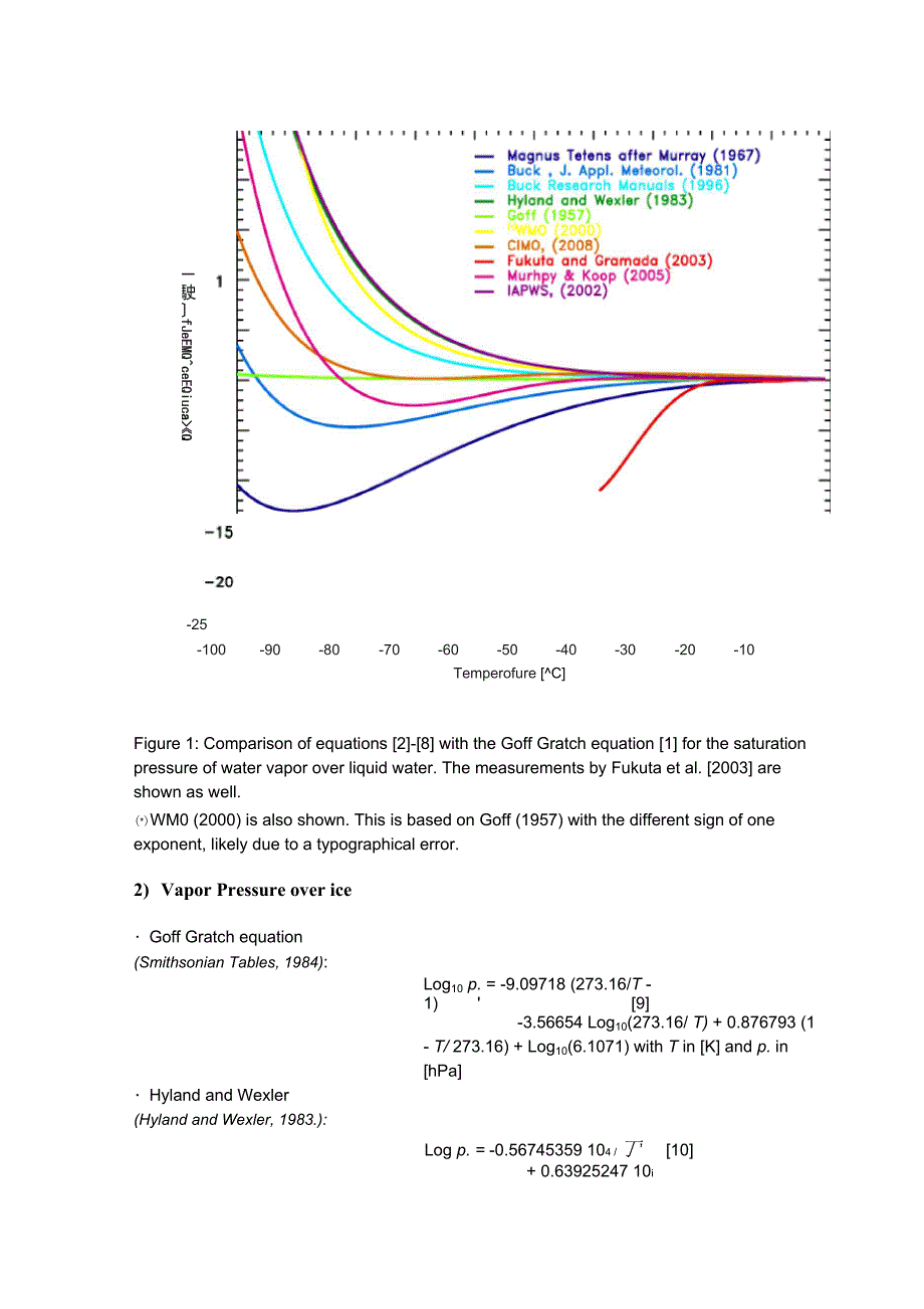 饱和蒸汽压计算方法_第4页