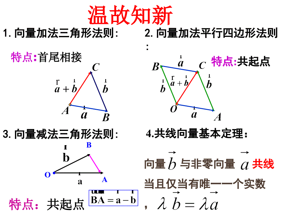 231平面向量的基本定理_第2页