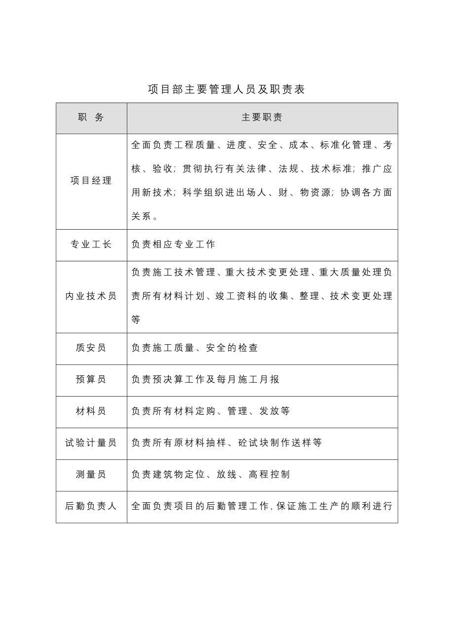 饮水、供水工程施工方案_第4页