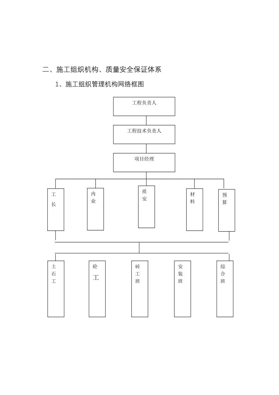 饮水、供水工程施工方案_第5页