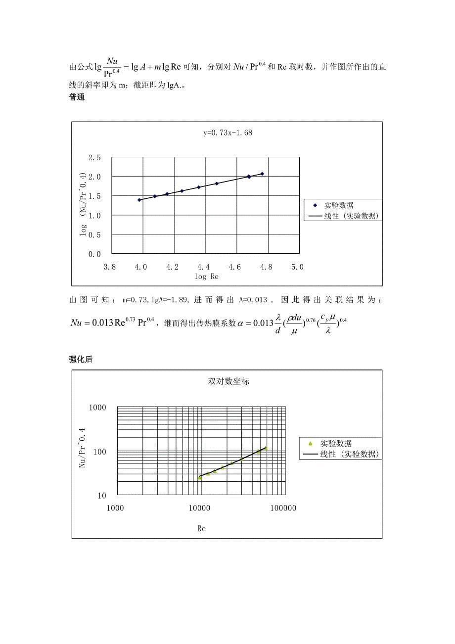 化工原理实验传热实验报告_第5页