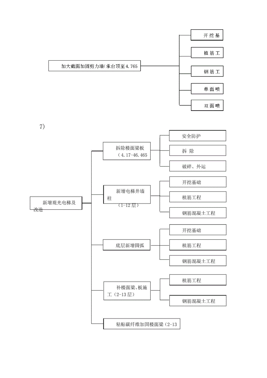 改造加固工程施工方案_第3页