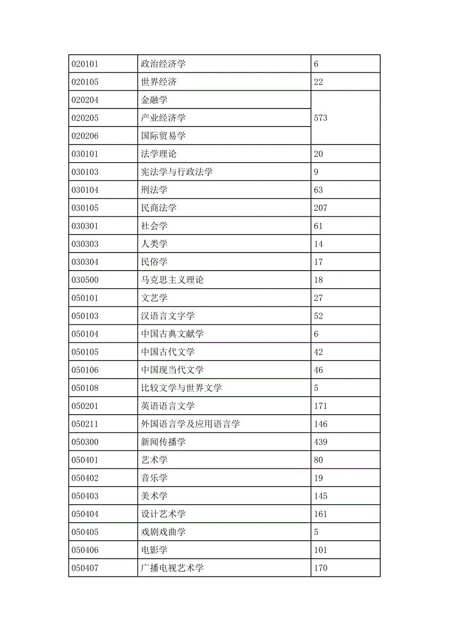 上海大学物流工程介绍_第3页