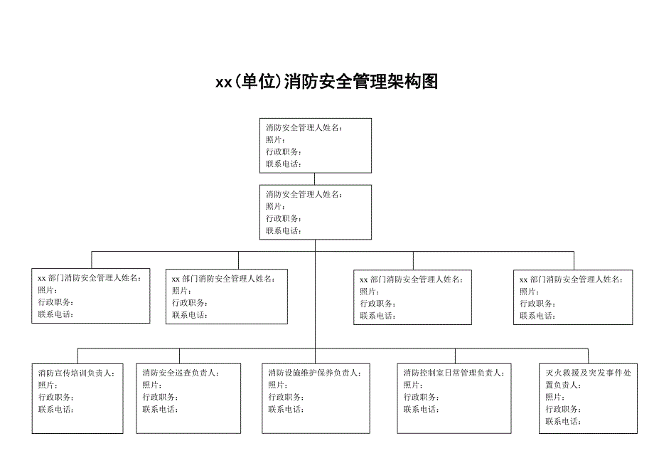 消防组织和各级消防安全责任人架构图.doc_第1页