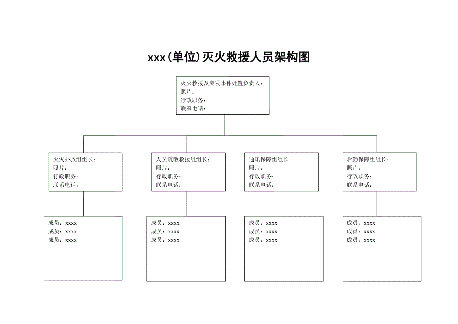 消防组织和各级消防安全责任人架构图.doc_第2页