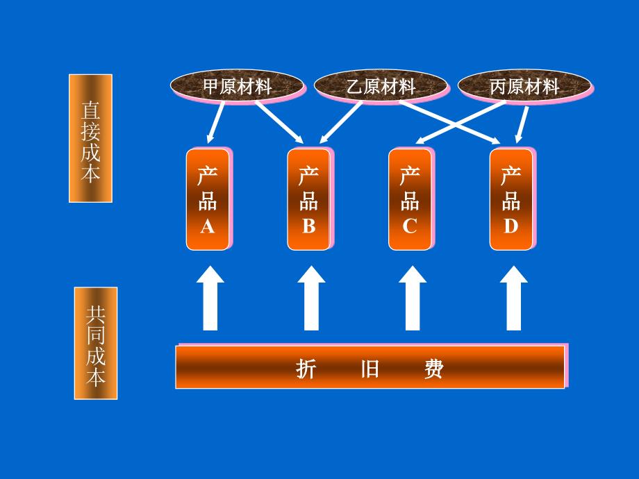 作业成本计算_第4页